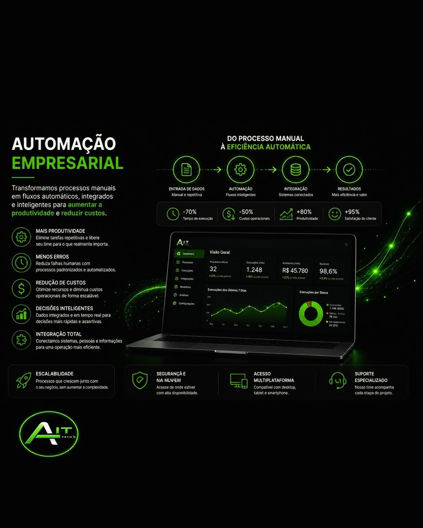 Publicação @aittechbrasil no Instagram